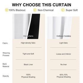 NICETOWN pure white fabric suitable for nursery, bedroom, or living spaces