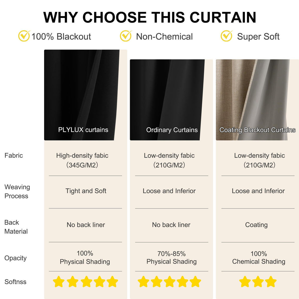 NICETOWN thermal insulated curtain interior view highlighting energy efficiency.