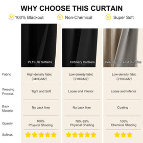 NICETOWN thermal insulated curtain interior view highlighting energy efficiency.