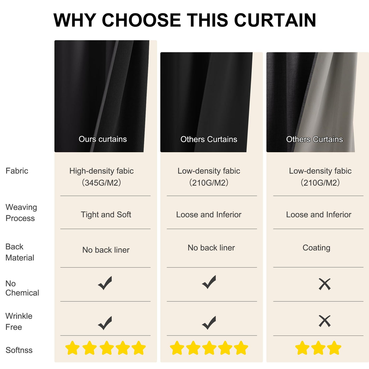 NICETOWN wrinkle-resistant curtains ensure clean looks after washing.