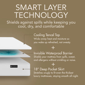 NORTHERNFARE triple-layer protection keeps your bed dry and comfortable.