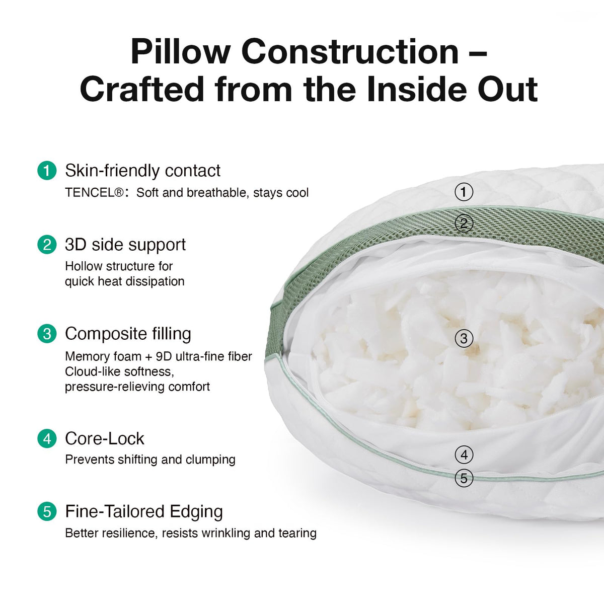 Soft 9D fiber down blend adds plush contouring and support.