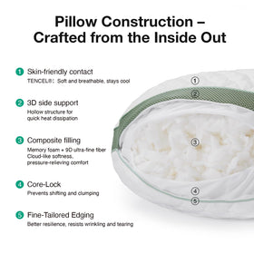 Soft 9D fiber down blend adds plush contouring and support.
