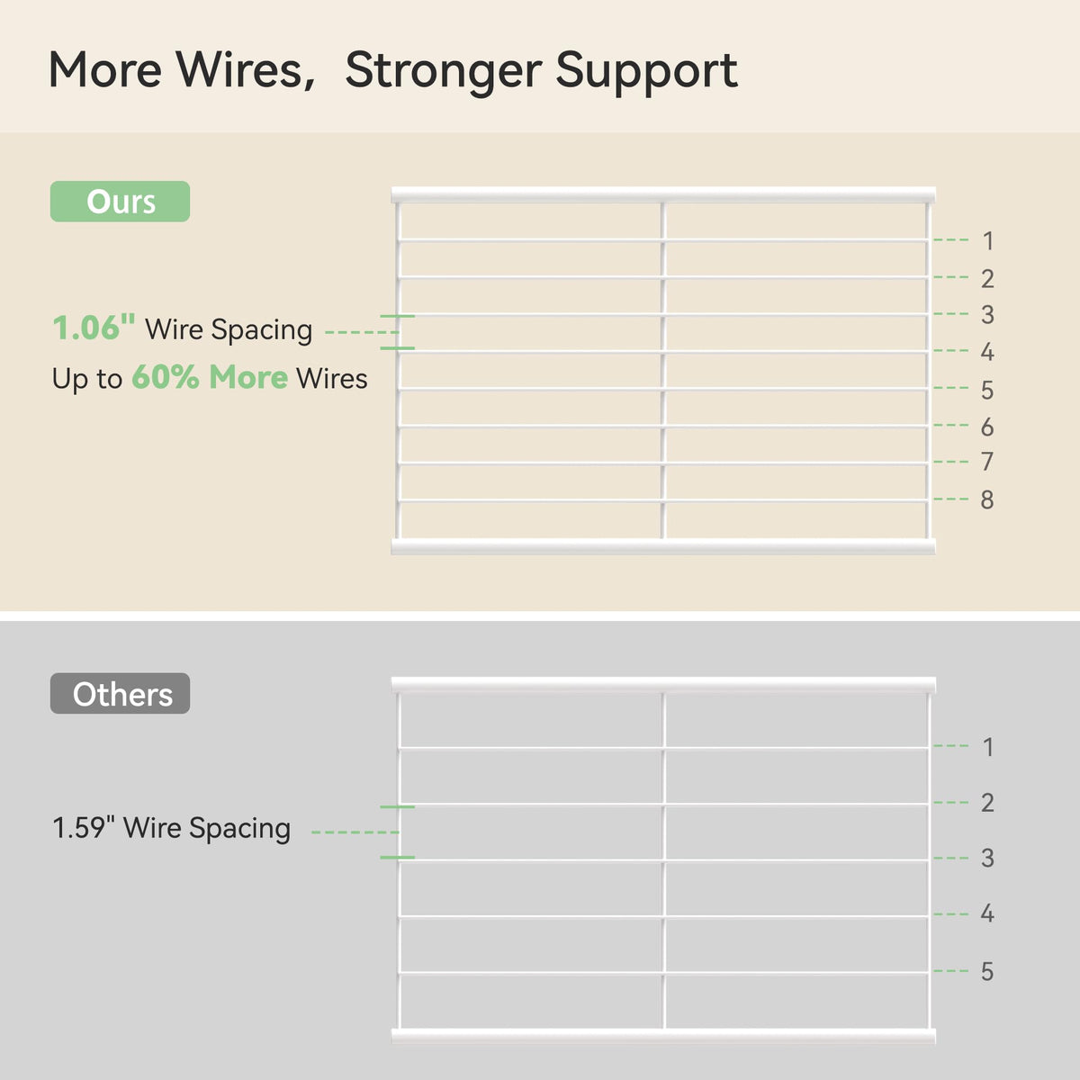 8-wire reinforced shelves provide strong support for sneakers and boots.