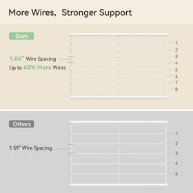8-wire reinforced shelves provide strong support for sneakers and boots.