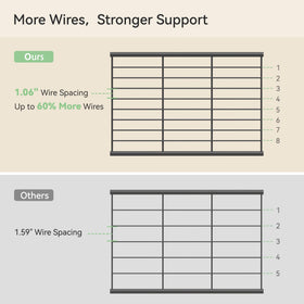 Nunsino anti-tip kit and reinforced wires enhance stability.