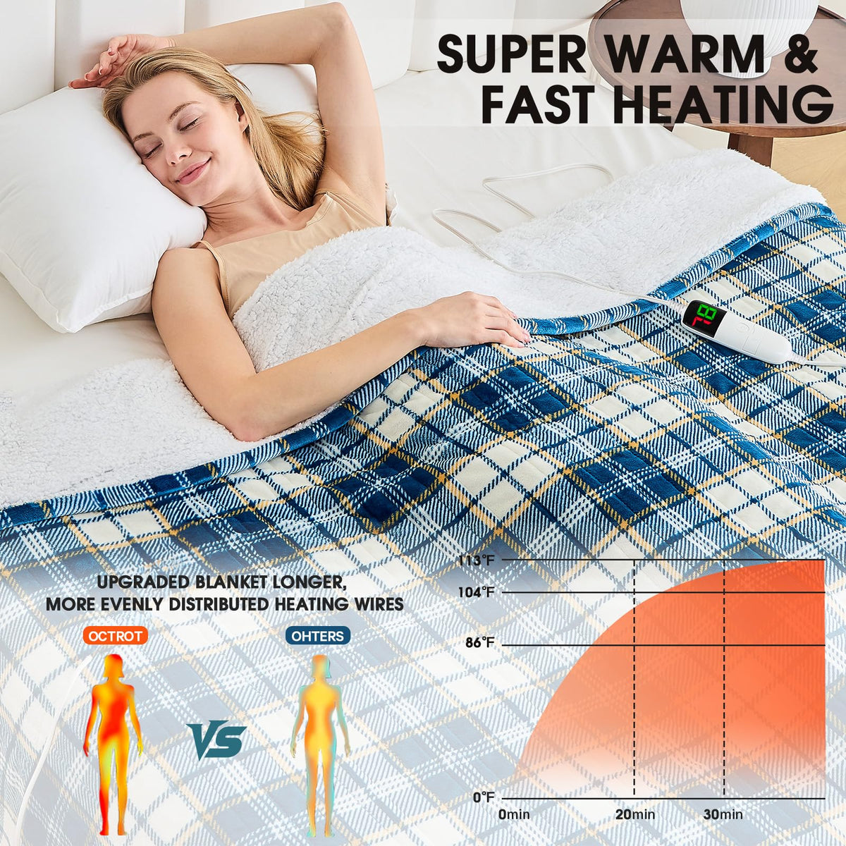 OCTROT electric throw 50x60 inches with rapid heating for quick comfort.