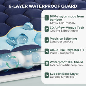 OhGeni deep-pocket with 360 elastic edges securing fit and quiet nights.