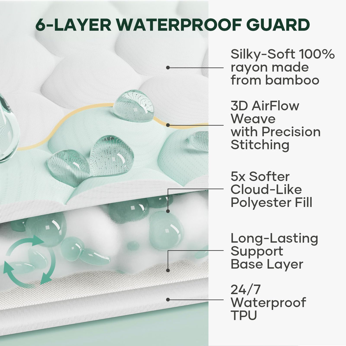 OhGeni mattress protector deep-pocket design with 360° elastic edges stays securely in place.