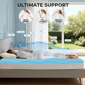 OhGeni topper OEKO TEX cover supports safe everyday use