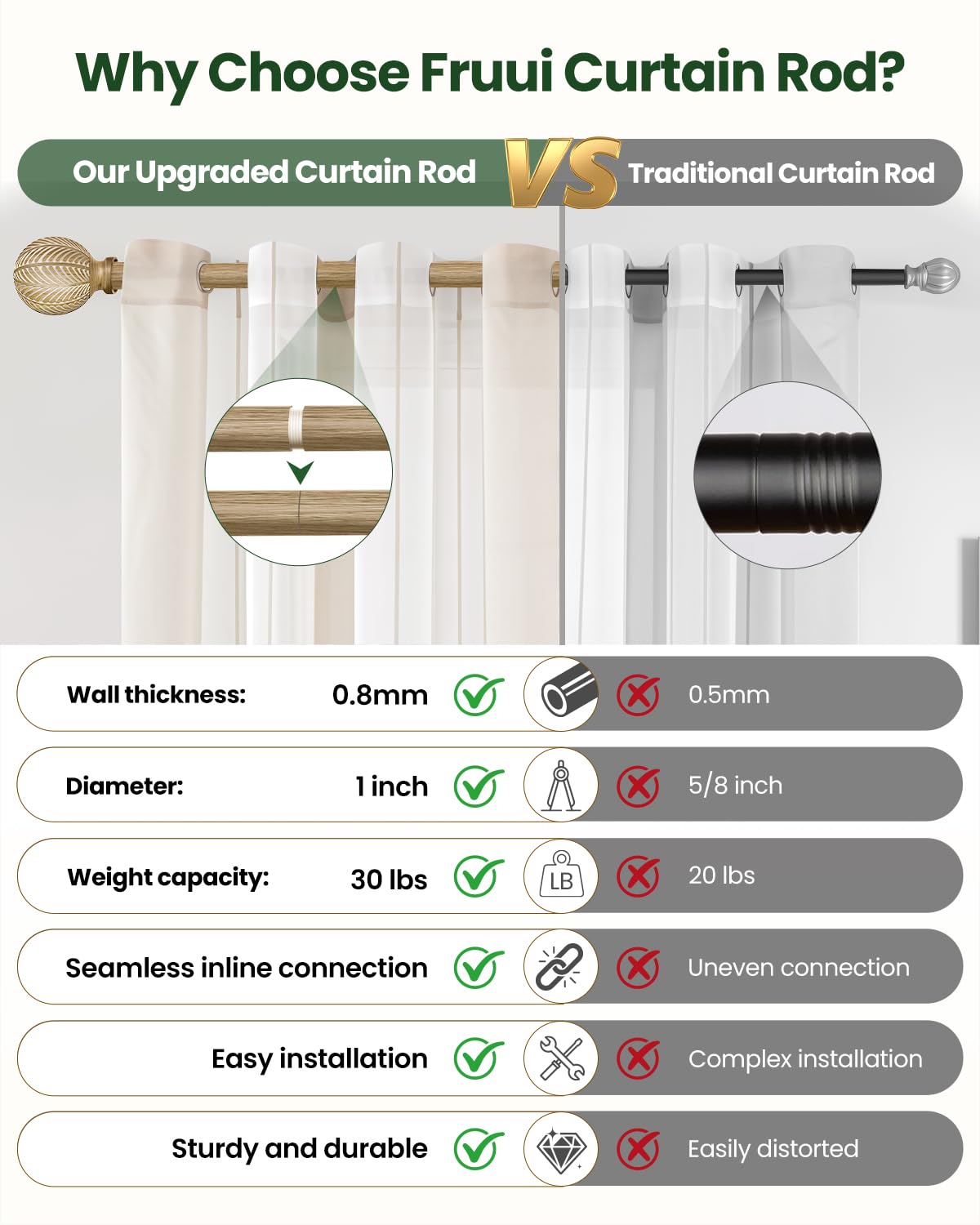 OICIPT leaf-pattern finials offer decorative flair without overpowering curtains.