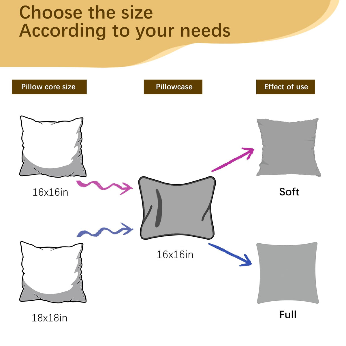 OKBA microfiber filling close-up shows fluffy, resilient support for everyday comfort