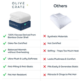 Olive + Crate fluffy plush fill shown on a made bed