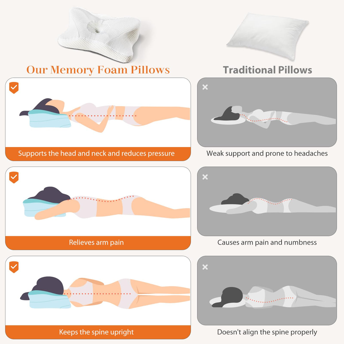 OLIXIS arm grooves enable comfortable under-arm sleeping positions