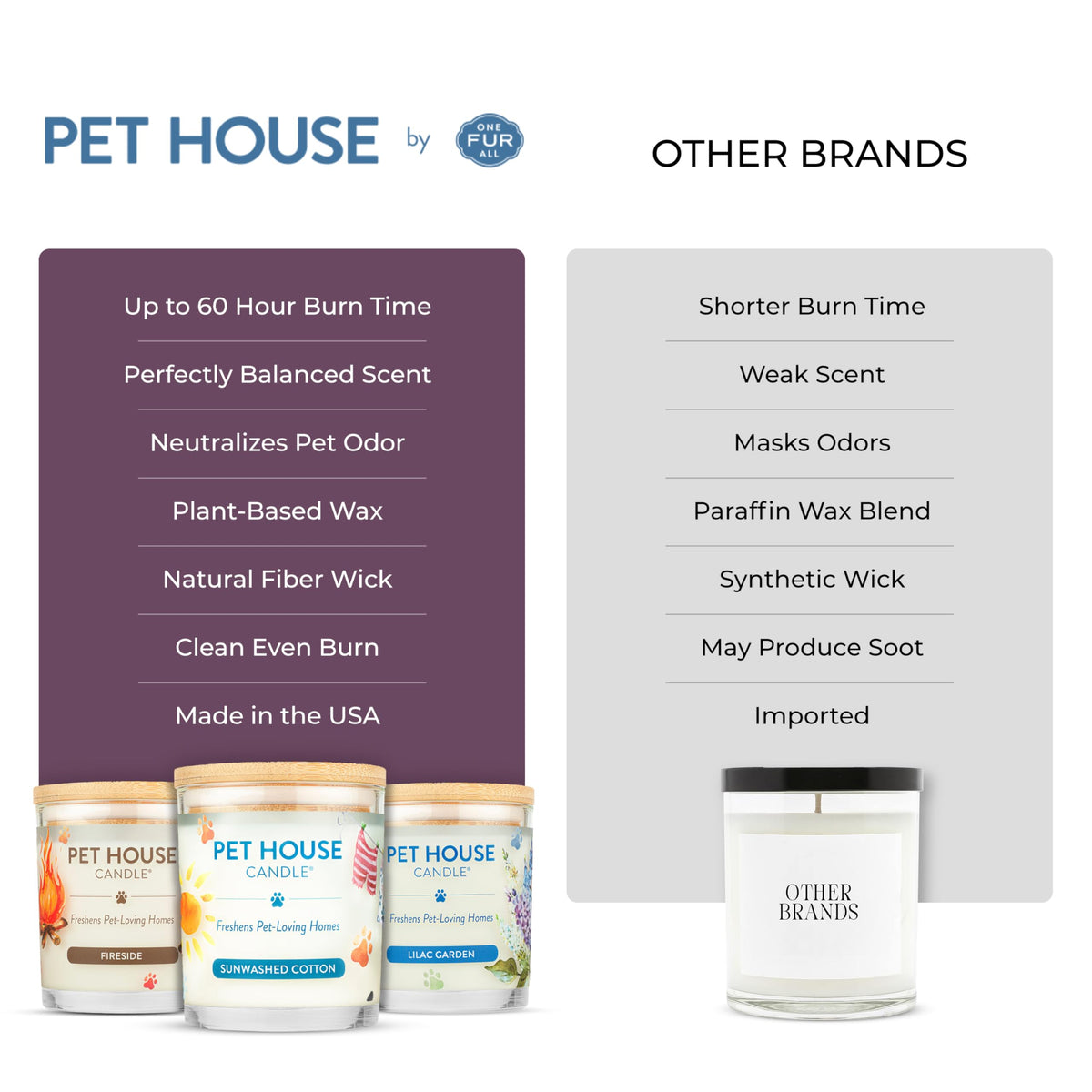 One Fur All lavender candle scents kitchen and living areas for a fresh atmosphere