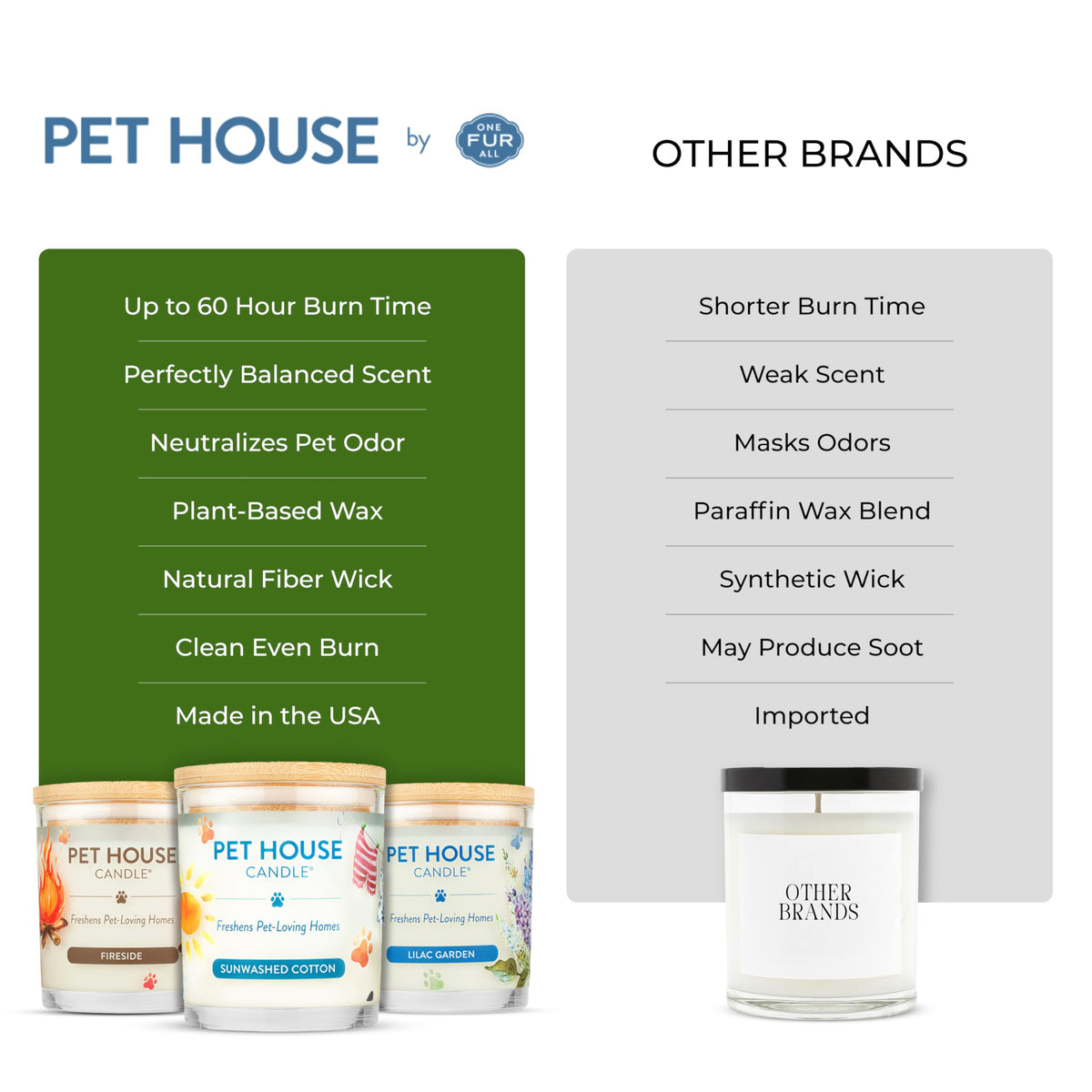 USA-made label on One Fur All Pet House Vanilla Candle.