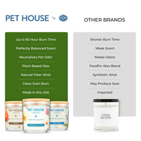 USA-made label on One Fur All Pet House Vanilla Candle.