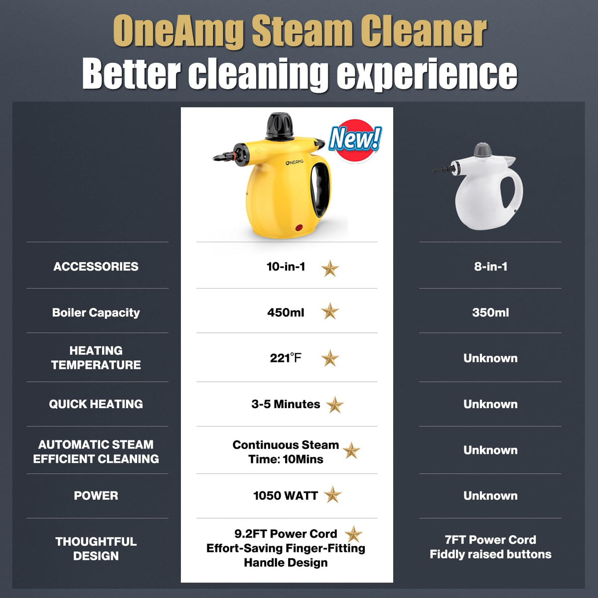 OneAmg steam cleaner with 450ml tank, ready for longer cleaning sessions