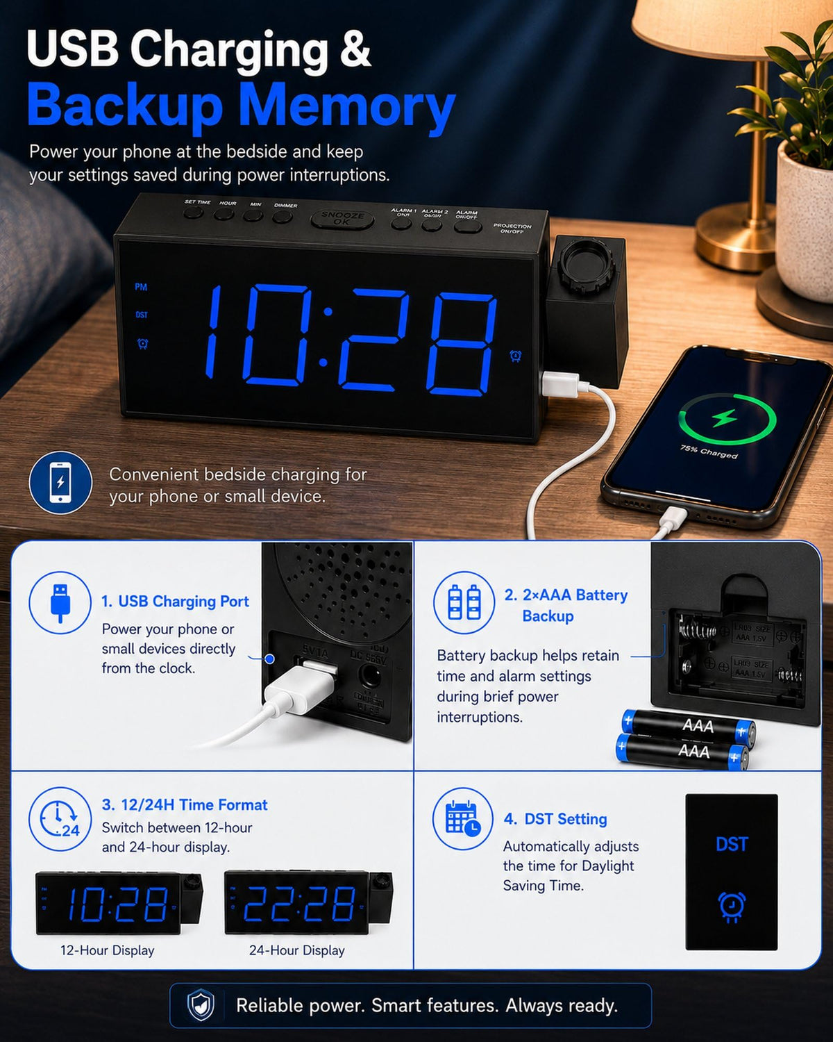 OnLyee battery backup preserves alarms during brief outages.