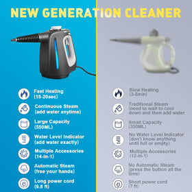 Opstrava continuous refill feature enables uninterrupted steam