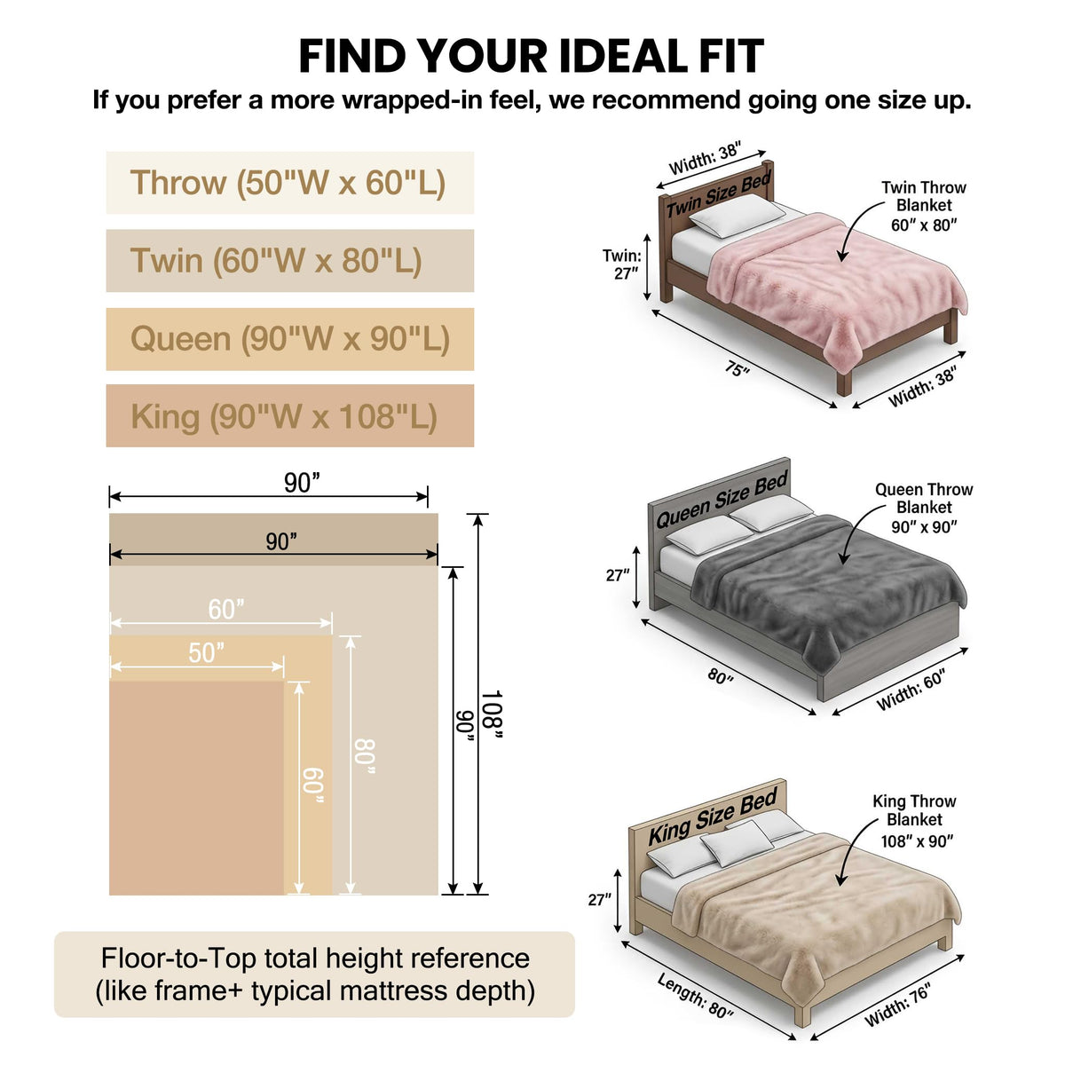 ORINOVA throw on a bed illustrating warmth and texture layering