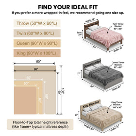 ORINOVA throw on a bed illustrating warmth and texture layering