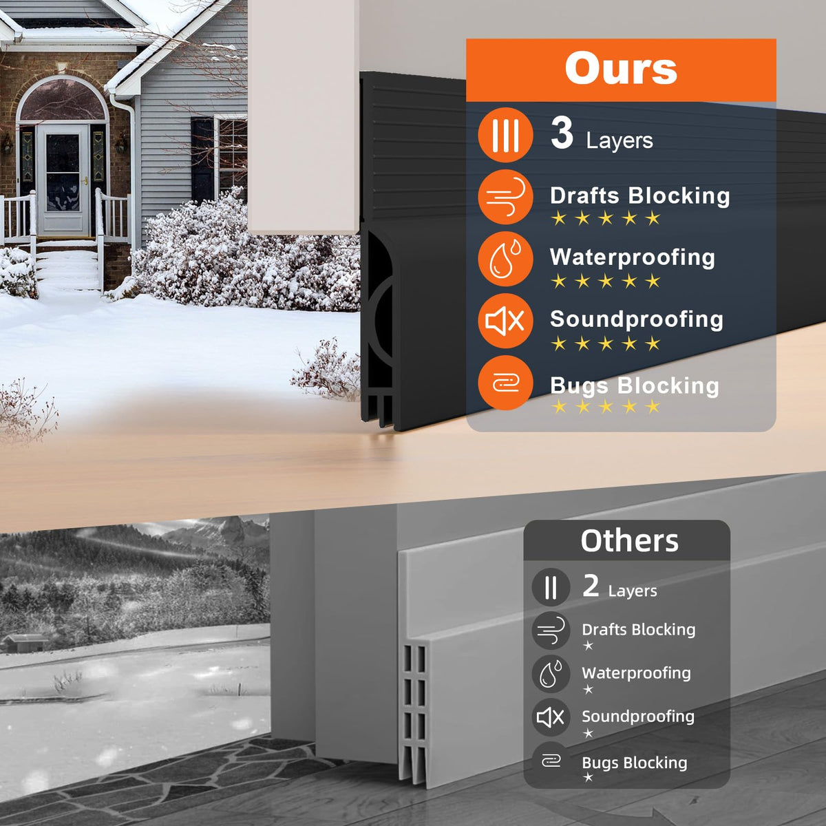 Ormein adjustable door sweep fits gaps up to 1.5 inches for versatile use.