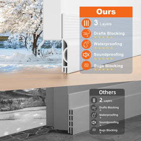 OXRQ noise-blocking draft stopper minimizes room disturbance
