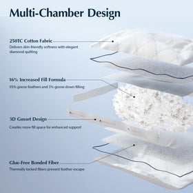Pacific Coast down-proof construction prevents feather leaks