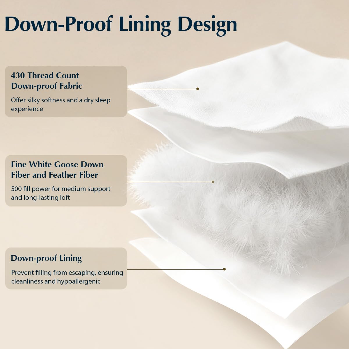 Ethical sourcing with RDS and OEKO-TEX certification for Pacific Coast pillows