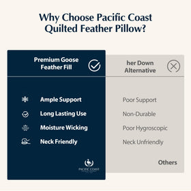 Pacific Coast pillow suitable for side and back sleepers with medium support.