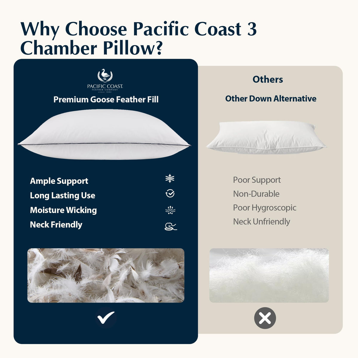 Queen-size Pacific Coast pillow designed for versatile sleep styles