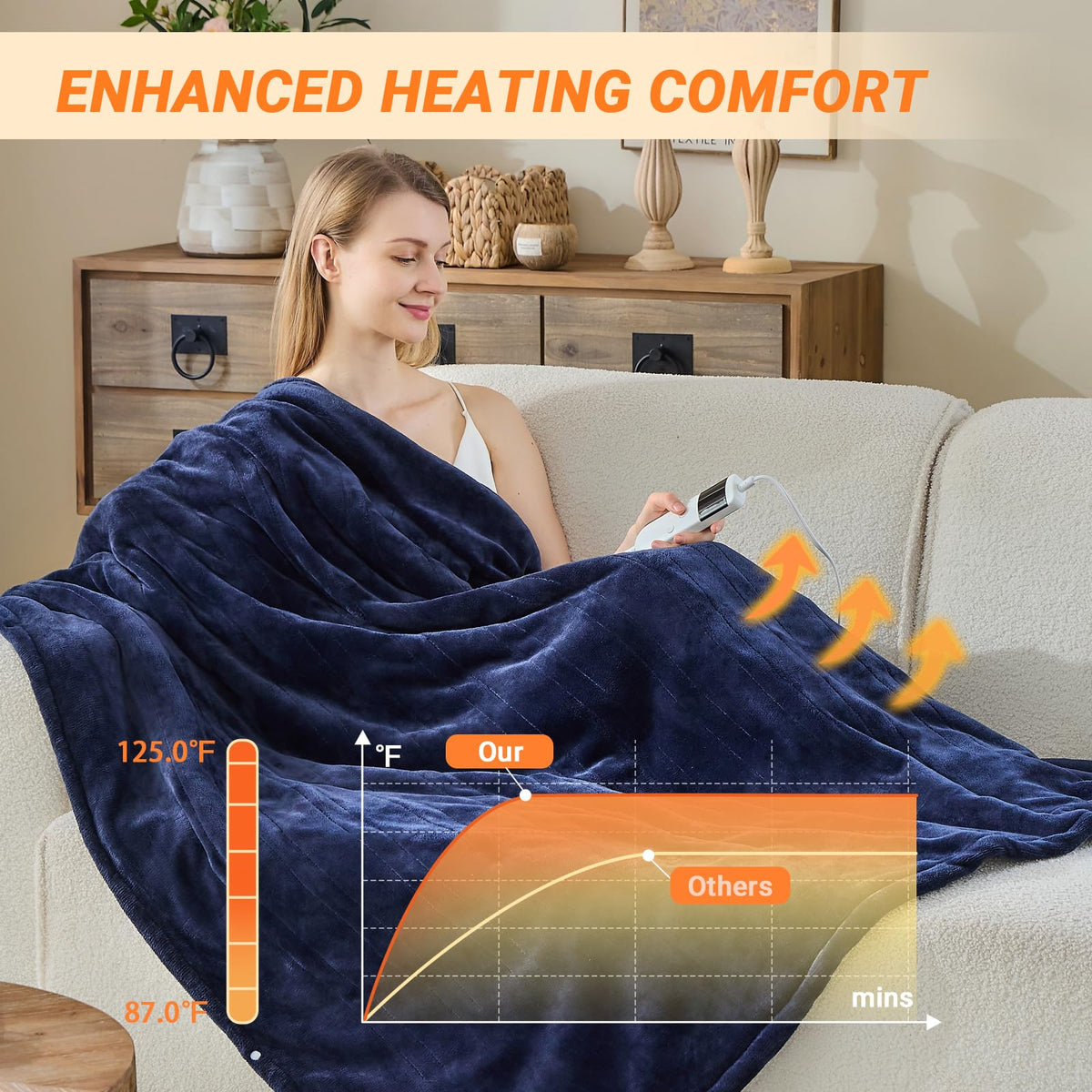 Pengzhu control panel displays 10 heat levels for precise comfort
