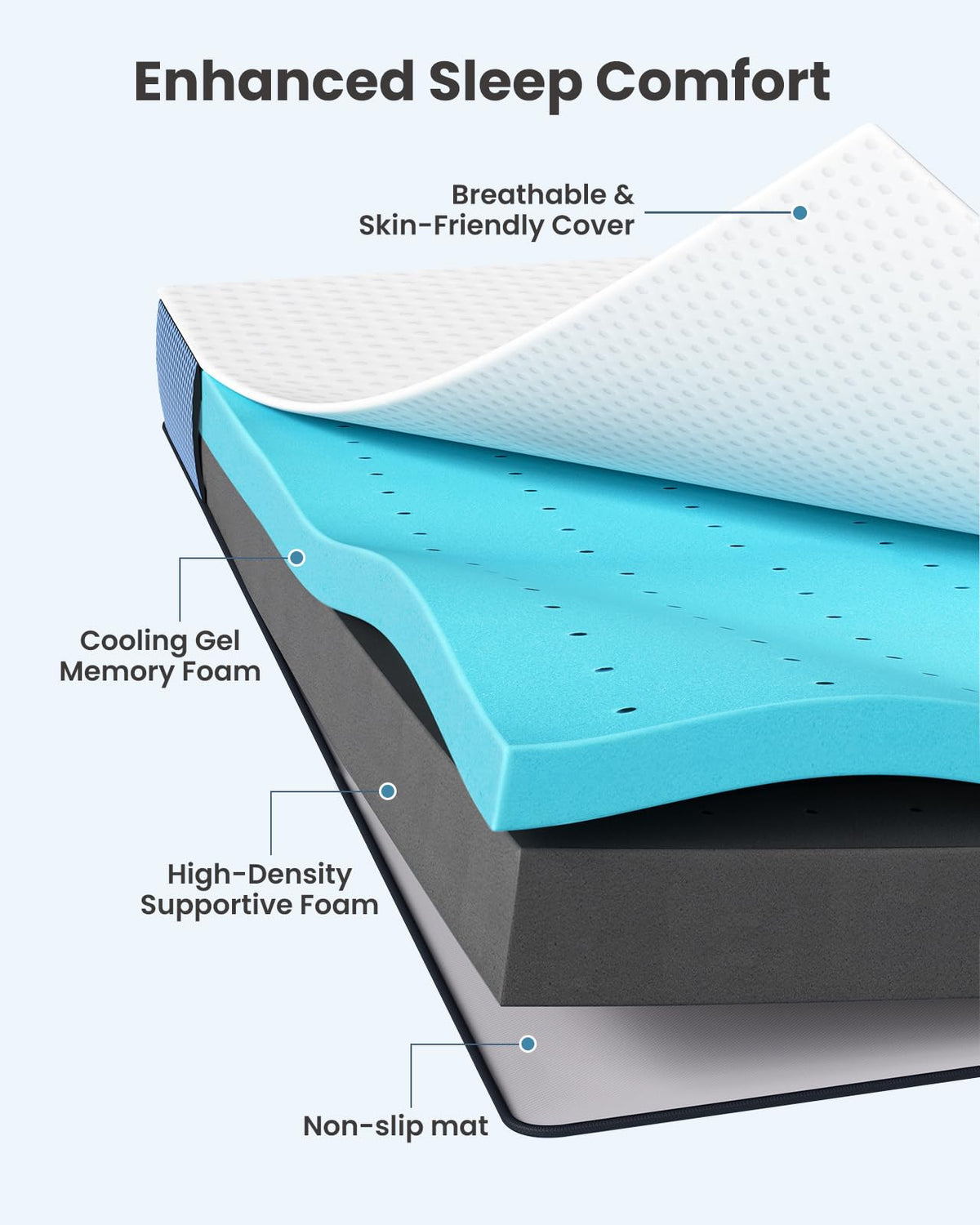 PERLECARE 3in Firm Topper side view shows dual-layer structure reducing sinking