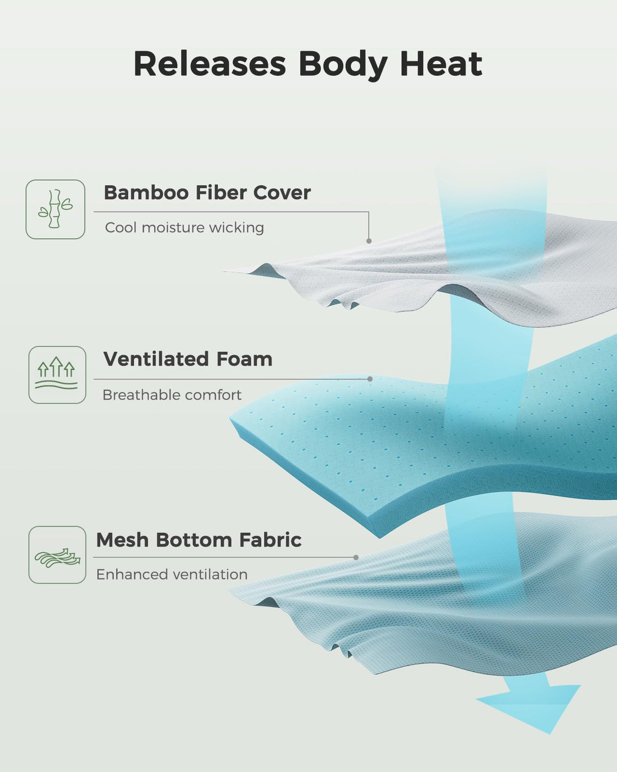 PERLECARE four fixing straps secure topper to your mattress.