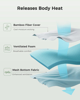 PERLECARE four fixing straps secure topper to your mattress.