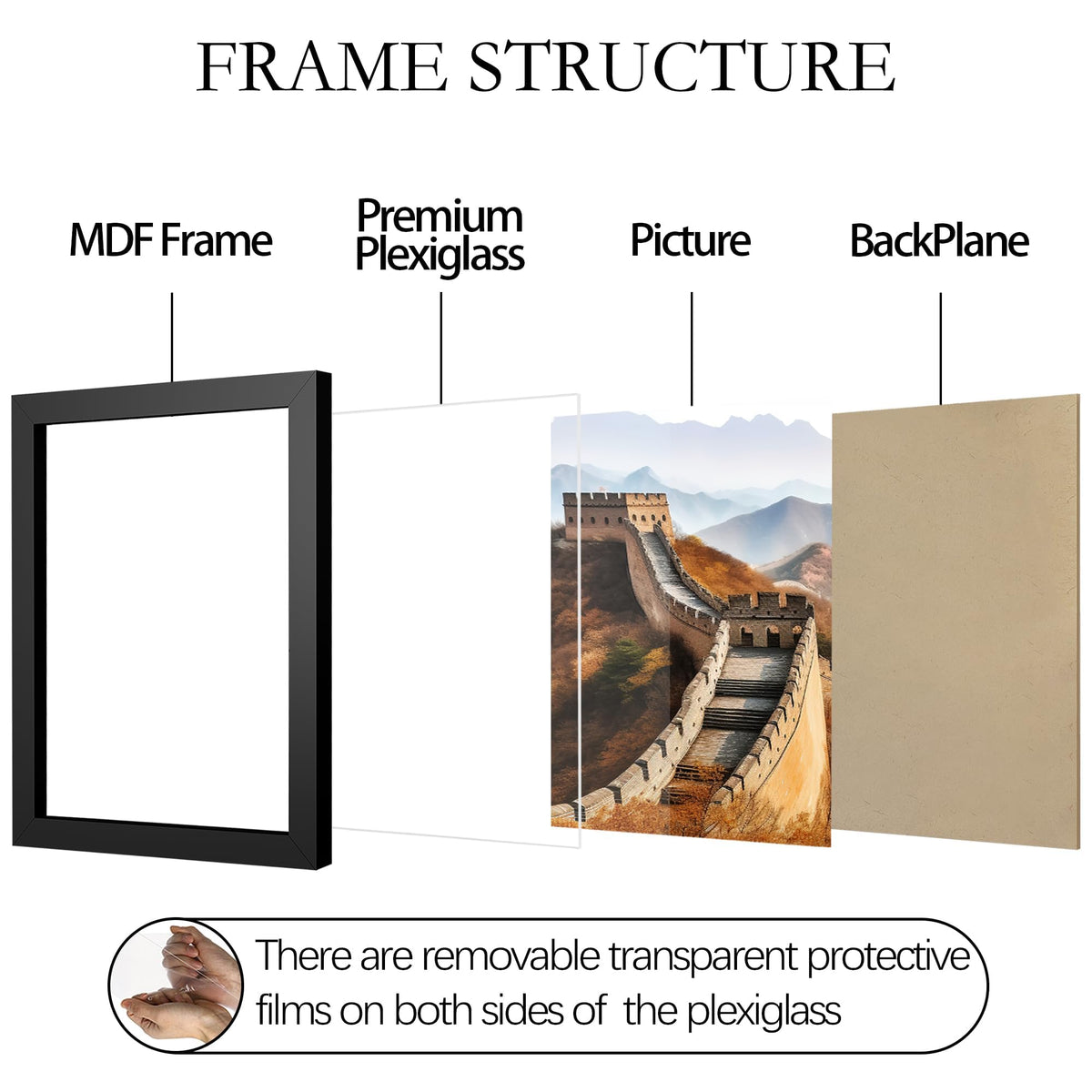 Picrit 10x20 frame packaging protects contents during shipping