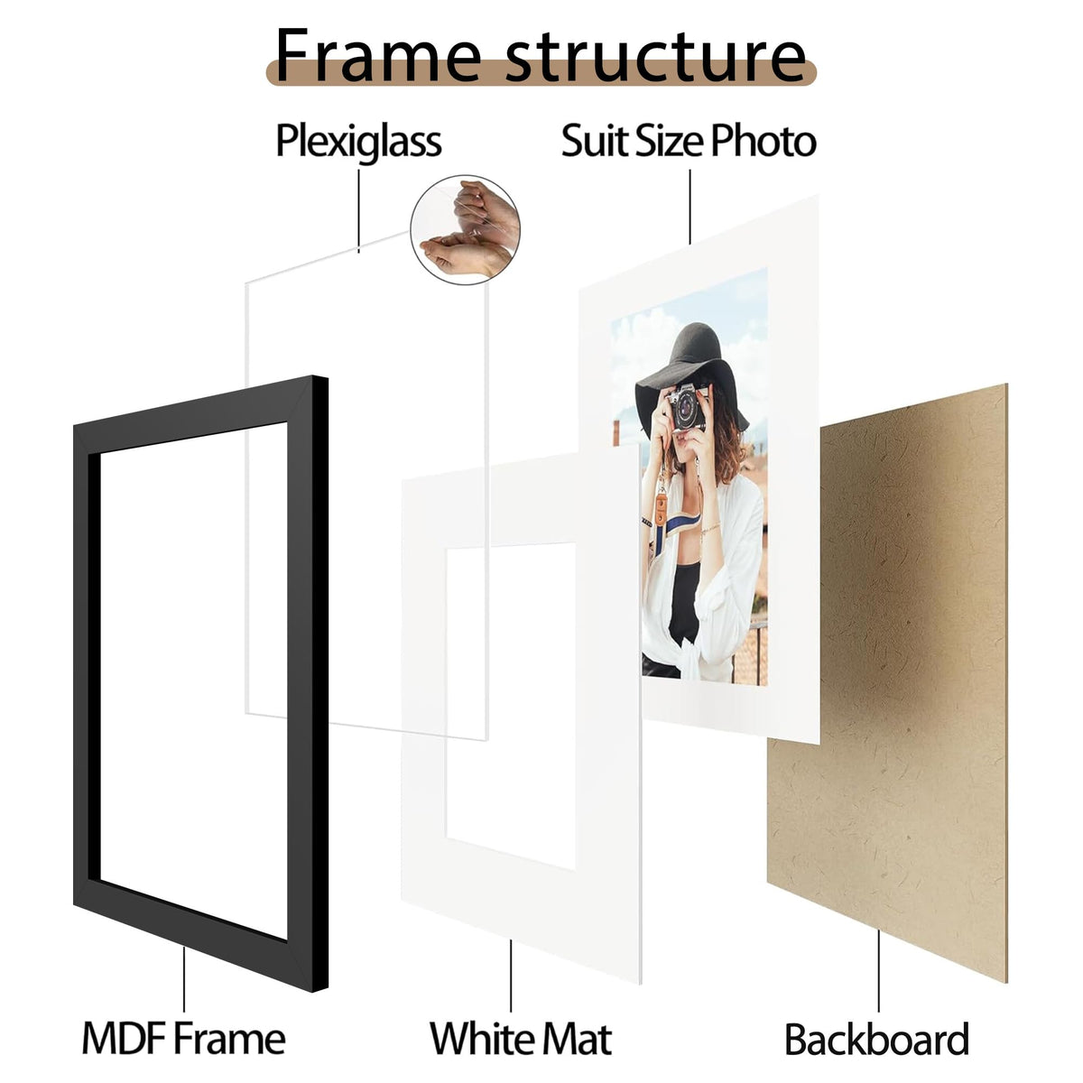 Picrit gift ready frame set suitable for multiple occasions