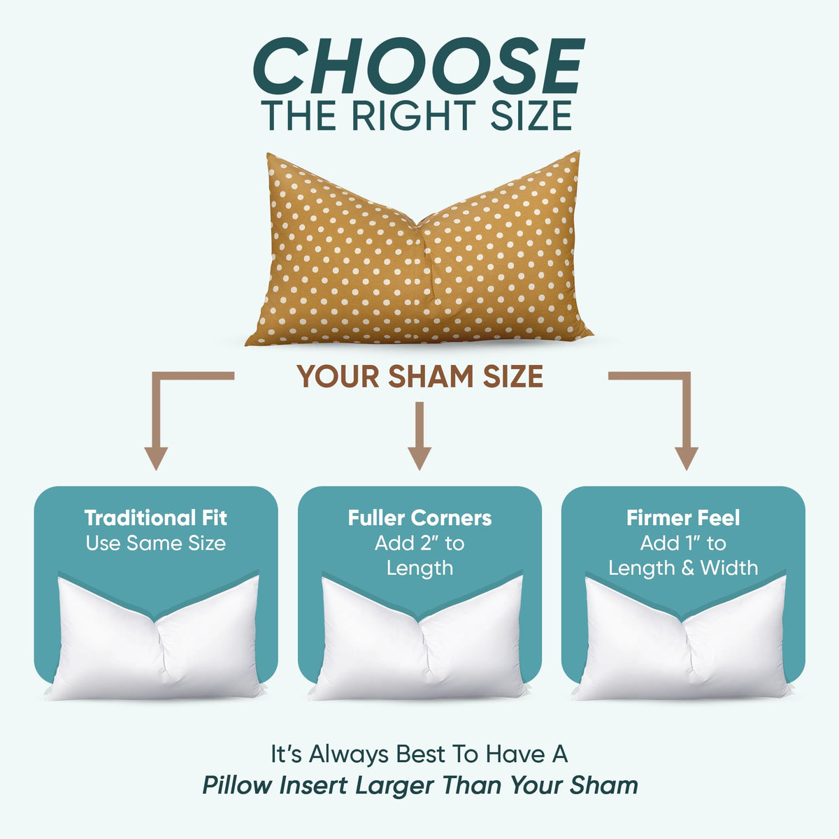 Pillowflex allergy-free insert highlighting clean and low-dust design.
