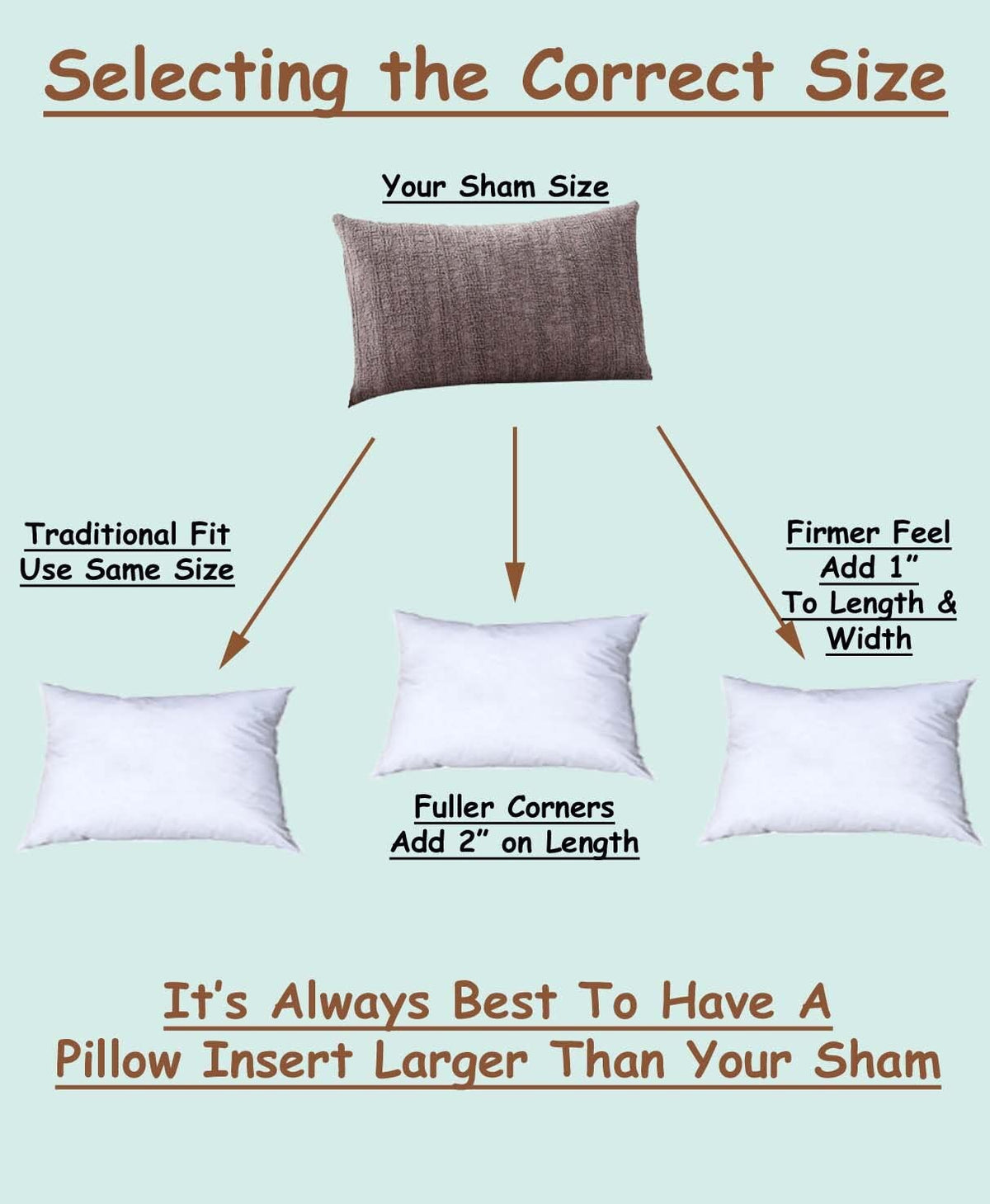 Pillowflex hypoallergenic insert reduces irritants for restful sleep.