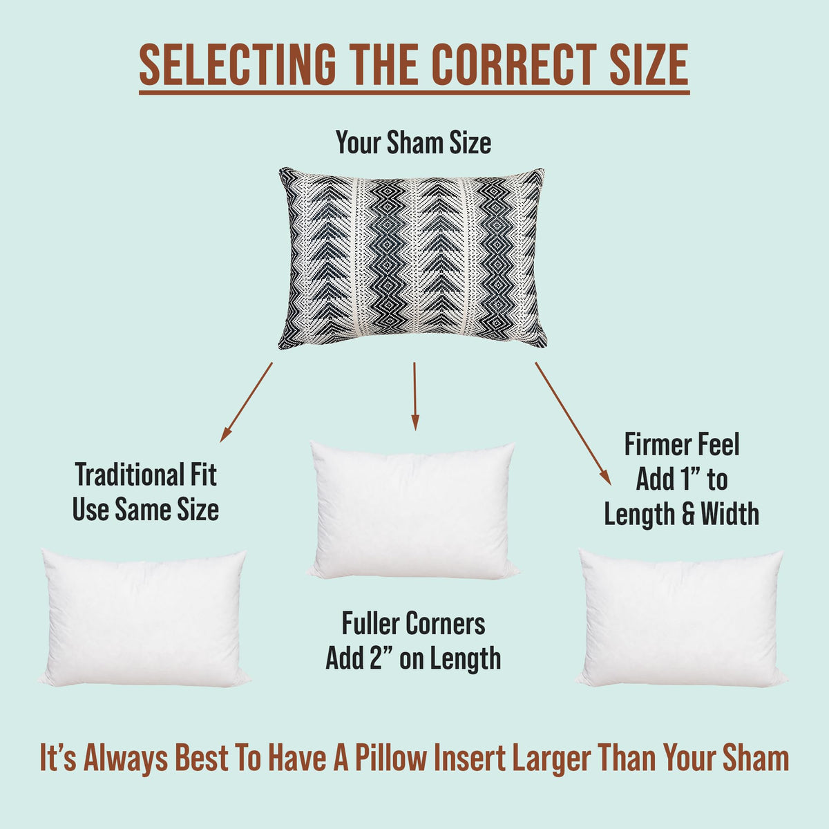 Pillowflex insert silicone-treated fiber prevents clumping for a smooth look.