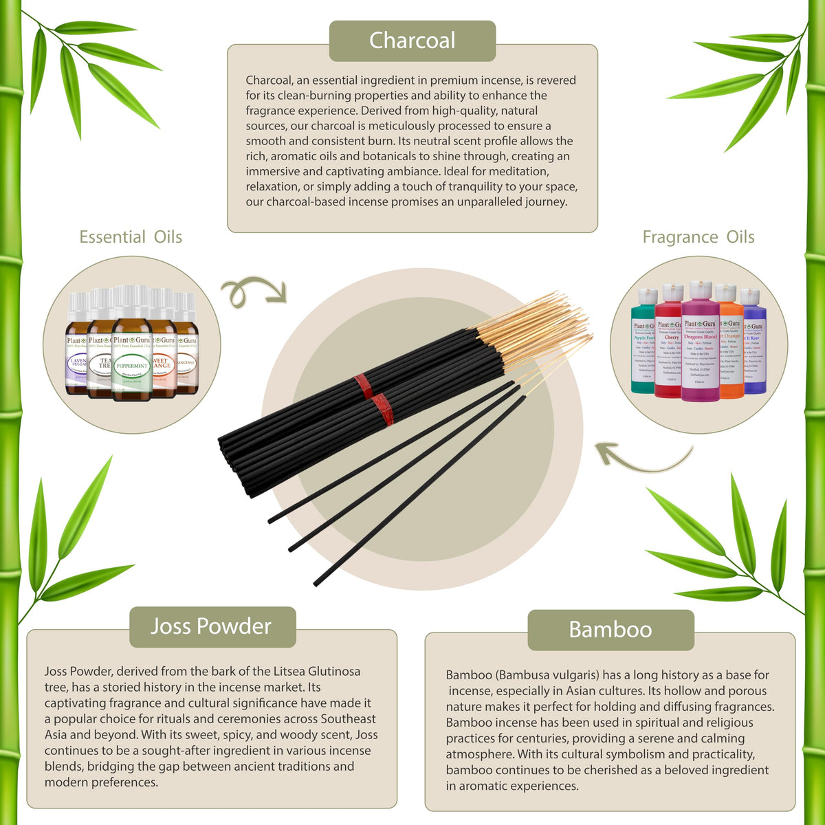 Plant Guru Citronella Exotic Incense Sticks, premium fragrance oils, clean burn.