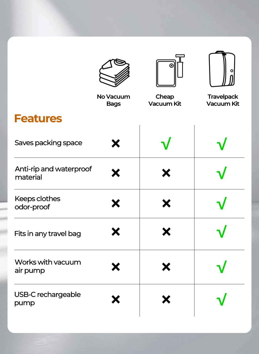 POIXM travel-ready solution suits camping, cruises, and business trips.