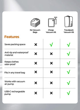 POIXM travel-ready solution suits camping, cruises, and business trips.