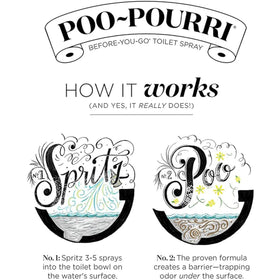 Poo-Pourri refill bottle in a bathroom setup for easy ongoing freshness.