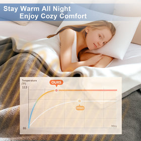 Poouthym heated blanket throw demonstrates even heating coverage across a full lap.