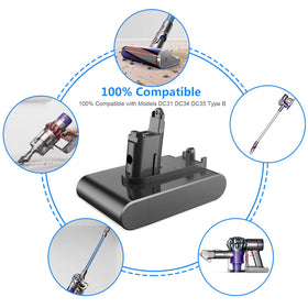 Powtree CE/RoHS/FCC certified battery ensures safe charging