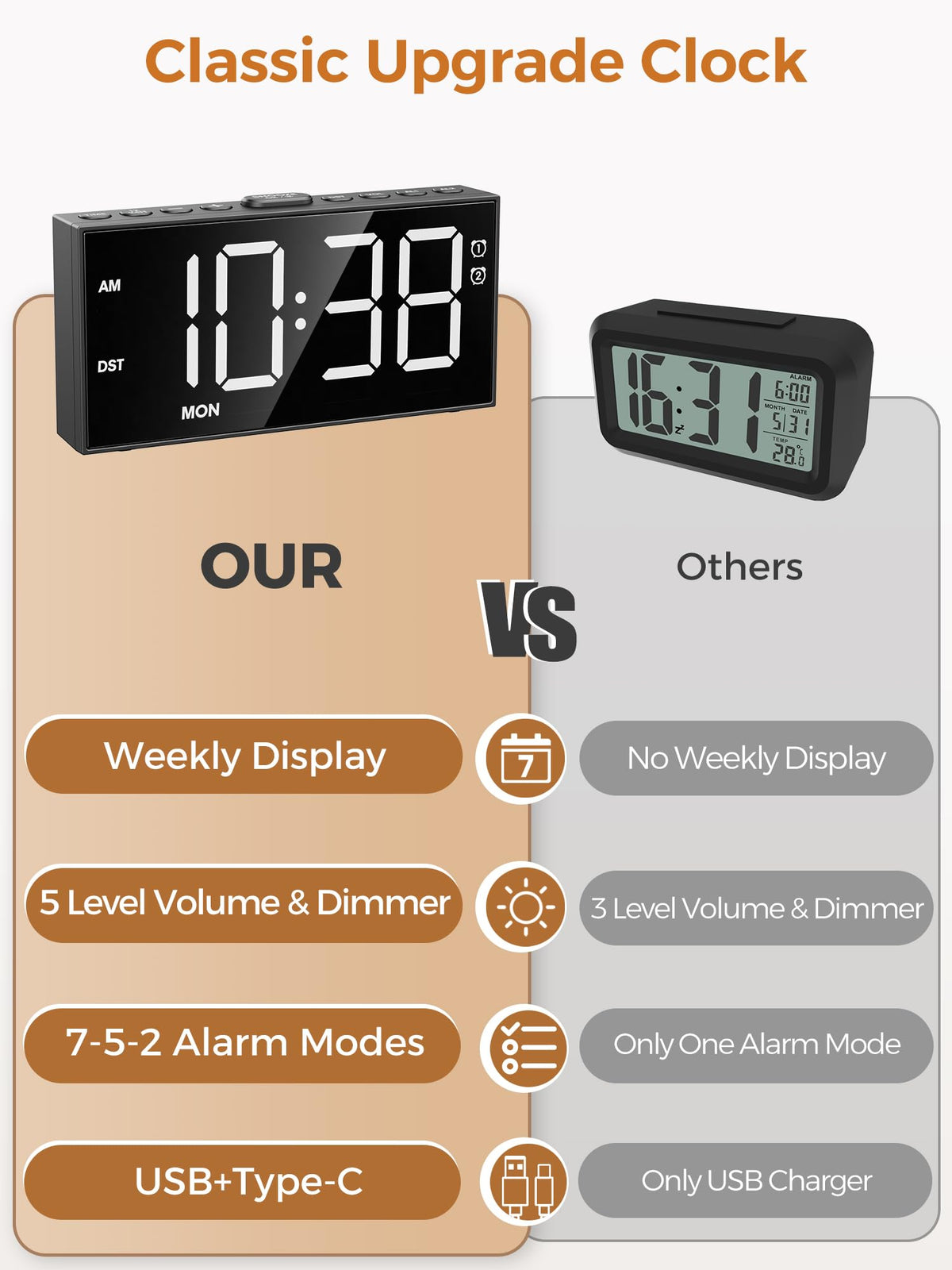 PPLEE alarm clock on a nightstand with accessible top snooze button