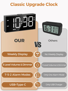 PPLEE alarm clock on a nightstand with accessible top snooze button