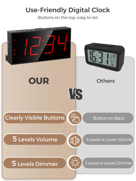 PPLEE clock stores time and alarm settings during power outages
